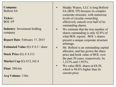 Muddy Waters Bollore