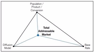 Total Addressable Market