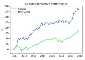 Bronte Capital Callisto Fund 