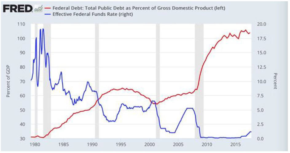 Global Allocation Fund December 2017 Commentary 3 Global Allocation Fund