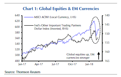 EM Recovery Is Grinding To A Halt: Capital Econ 1 Capital Economics 3 2 1