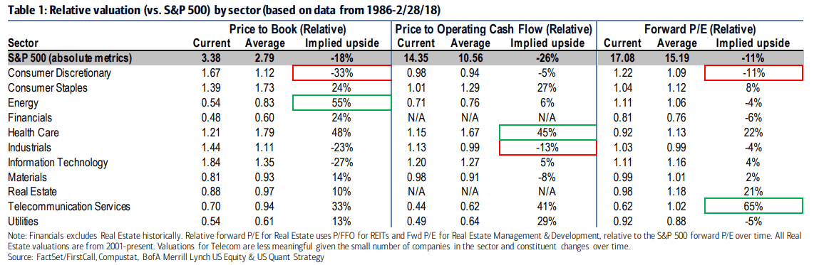 The Dispersion of S&P 500 Stocks Hits A Record High 3 Screenshot 69