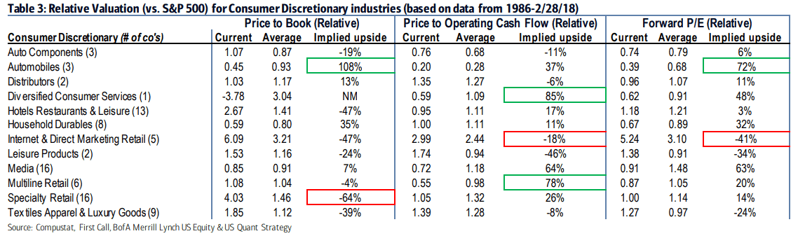 The Dispersion of S&P 500 Stocks Hits A Record High 2 Screenshot 70