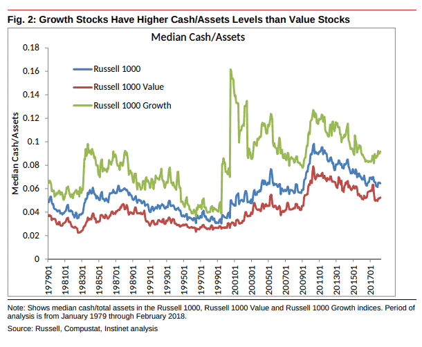 Nomura: This Is What Is Holding Back Value Stocks 1 Screenshot 71