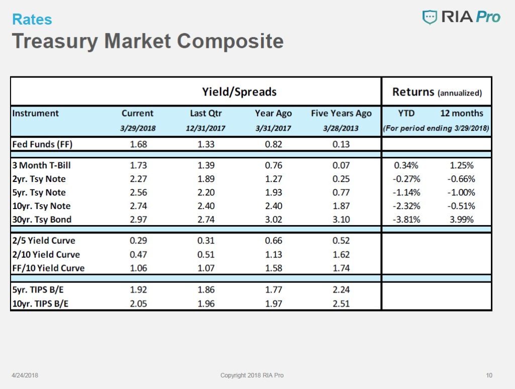 Fixed-Income Chart Book - A Sense Of What Is To Come 3 Fixed-Income Chart Book