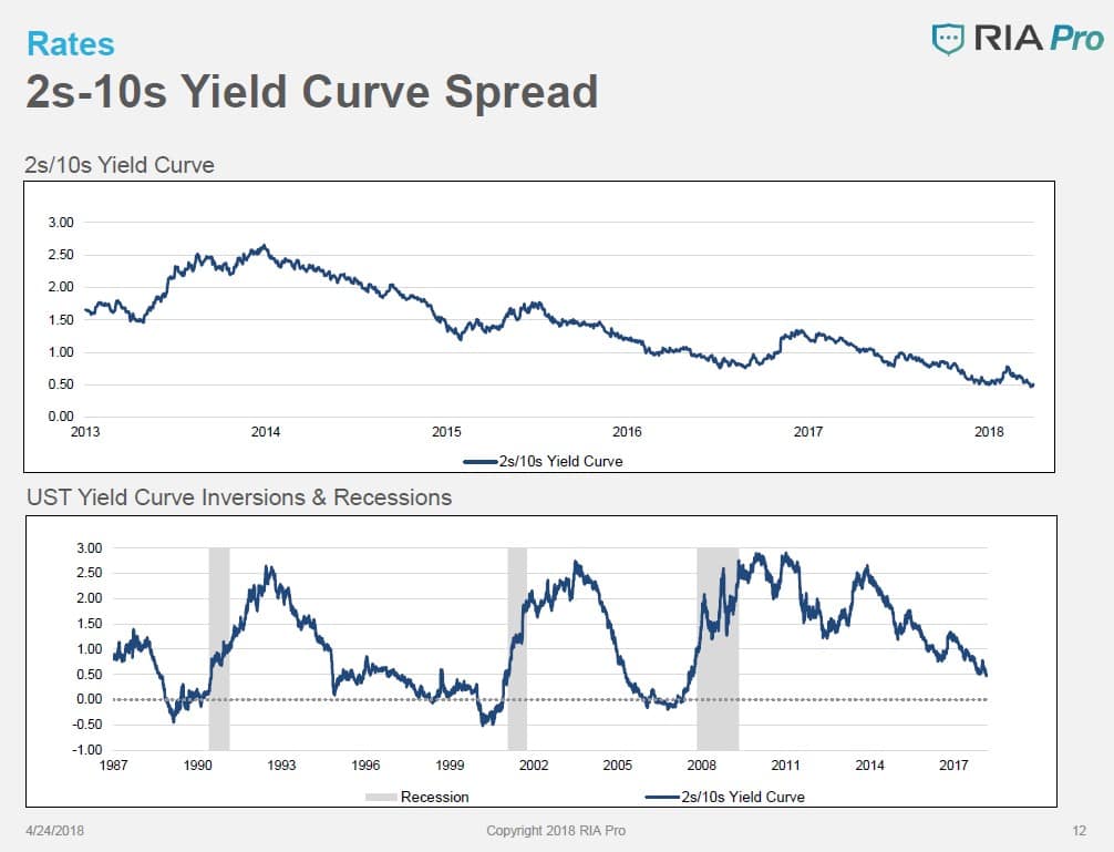 Fixed-Income Chart Book - A Sense Of What Is To Come 5 Fixed-Income Chart Book