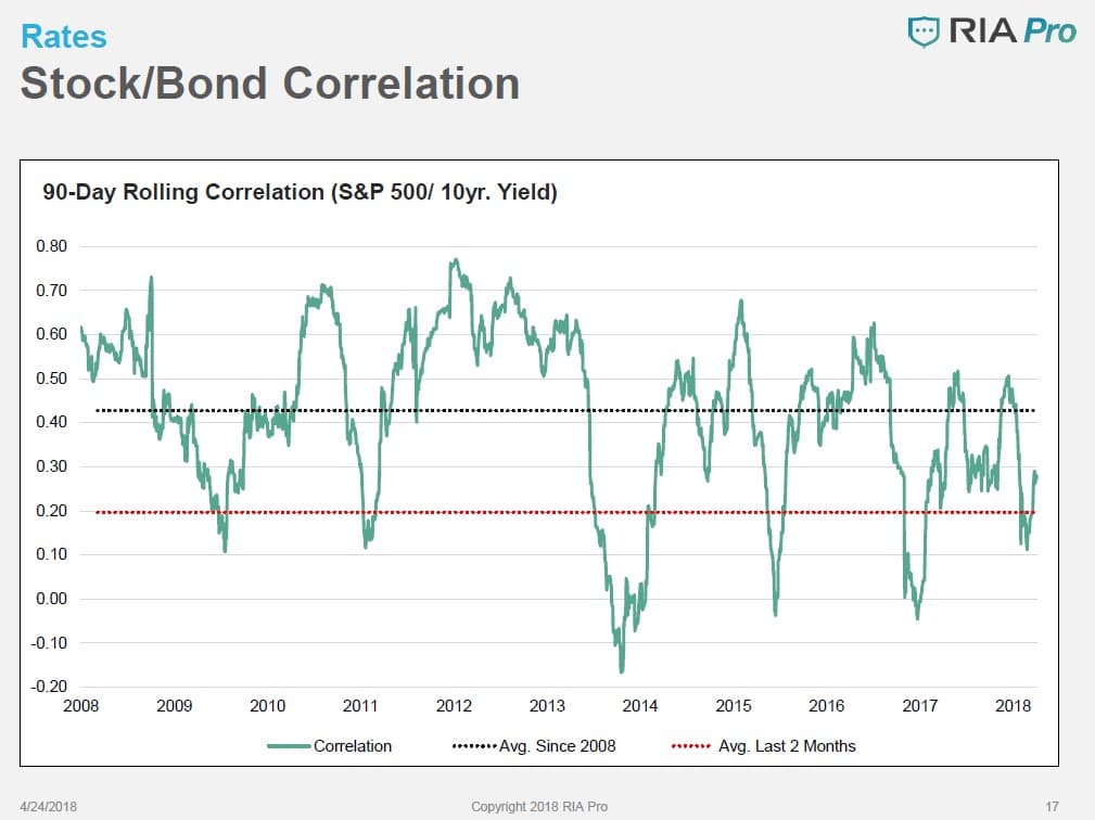 Fixed-Income Chart Book - A Sense Of What Is To Come 10 Fixed-Income Chart Book
