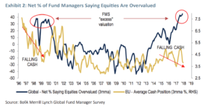 Farnam Street Q1: Lobsters, Buddhism, and Warren Buffett 1 chart 1