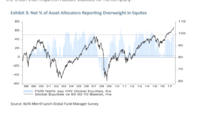 Farnam Street Q1: Lobsters, Buddhism, and Warren Buffett 2 chart 2