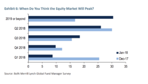 Farnam Street Q1: Lobsters, Buddhism, and Warren Buffett 3 chart 3