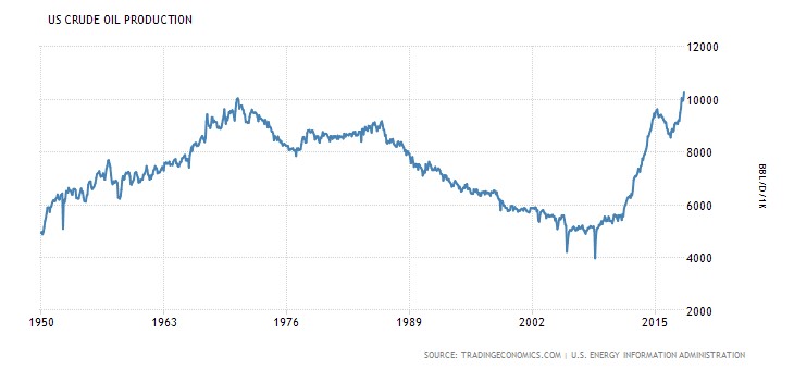 2018 Economy Is Much Different Than 2007