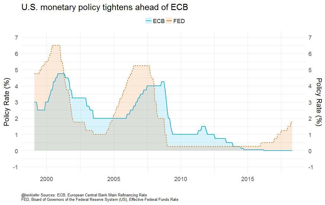 European Growth Weakening & Italy Not Helping: Scary Indicator For S&P 500 Forward Earnings?