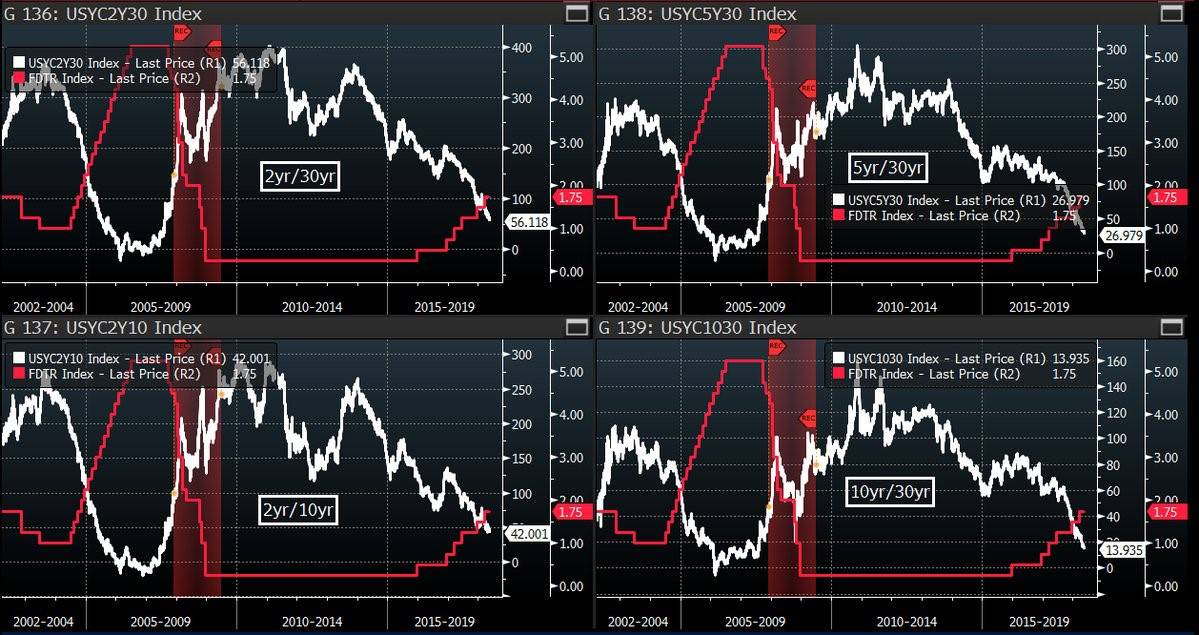Growth & Inflation Are Not The Same Thing