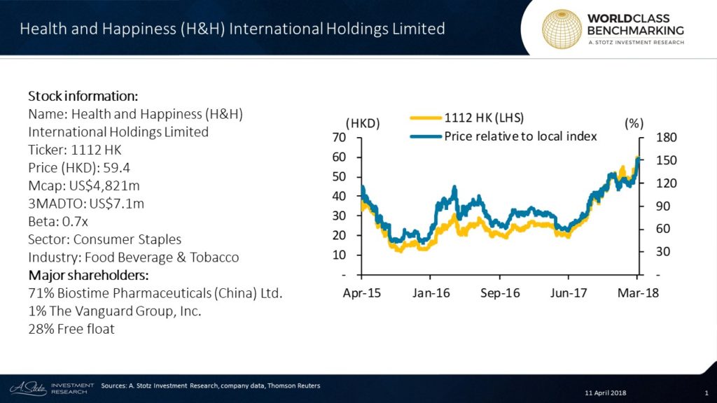 Distributing Health And Happiness Throughout China 1 Health And Happiness China