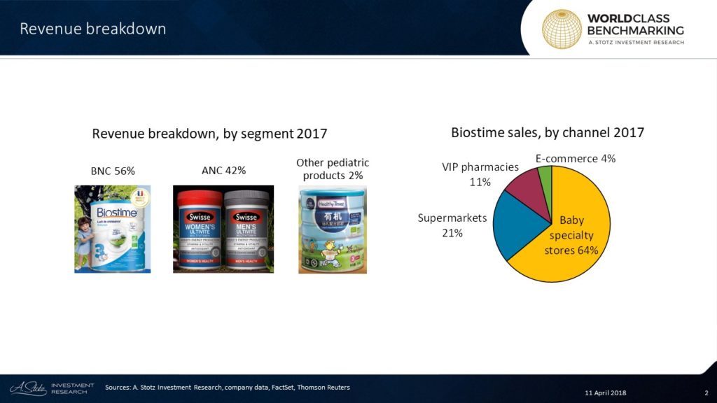 Distributing Health And Happiness Throughout China 2 Health And Happiness China