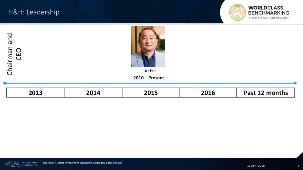 Distributing Health And Happiness Throughout China 3 Health And Happiness China