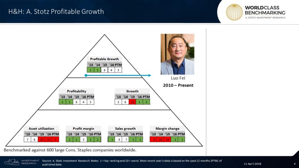 Distributing Health And Happiness Throughout China 4 Health And Happiness China