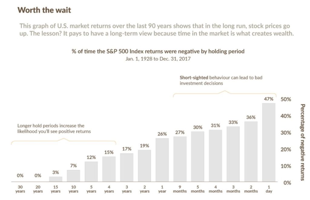 M&A Activity 