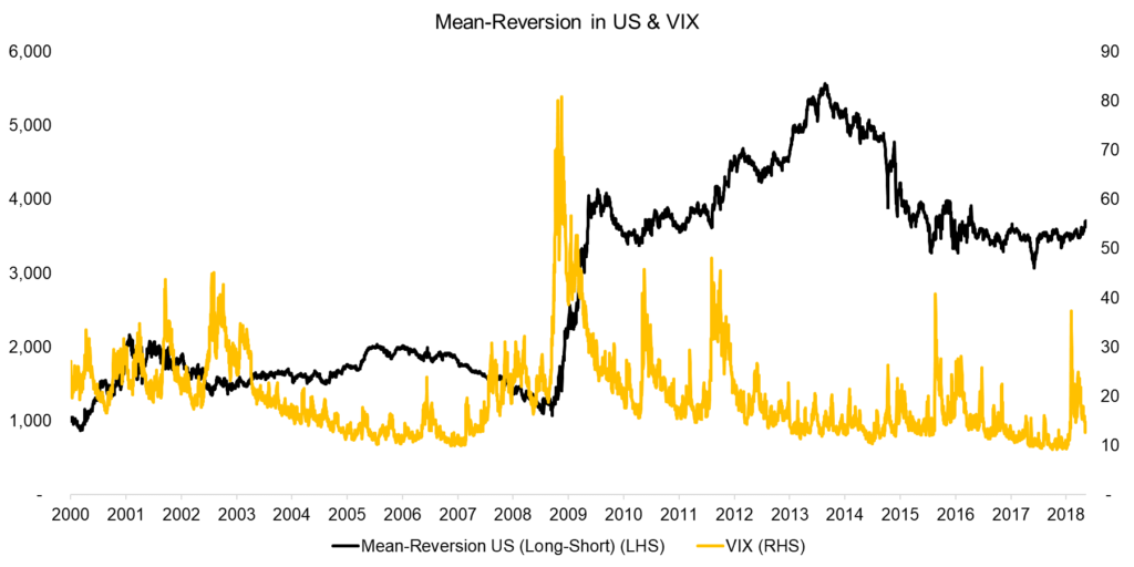 Tactical Mean-Reversion 1 Mean-Reversion