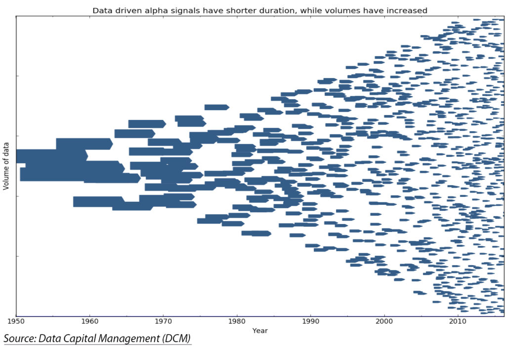 Quant Investing Big Data Analytics