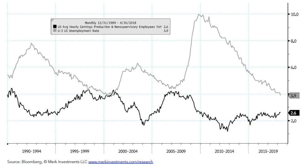 U.S. Inflation Chart Book