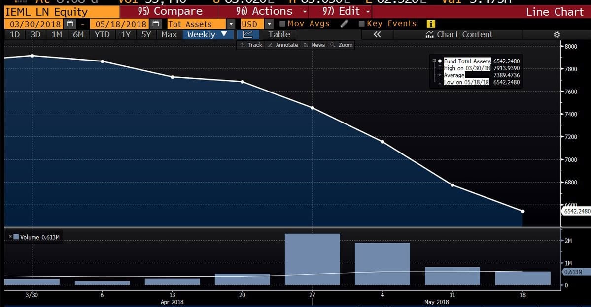 US Economic Growth Pushes Yields Higher
