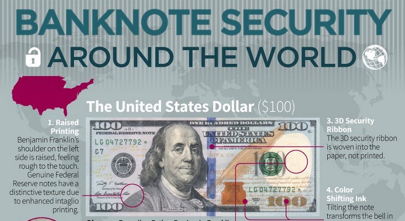 Banknotes Security Features