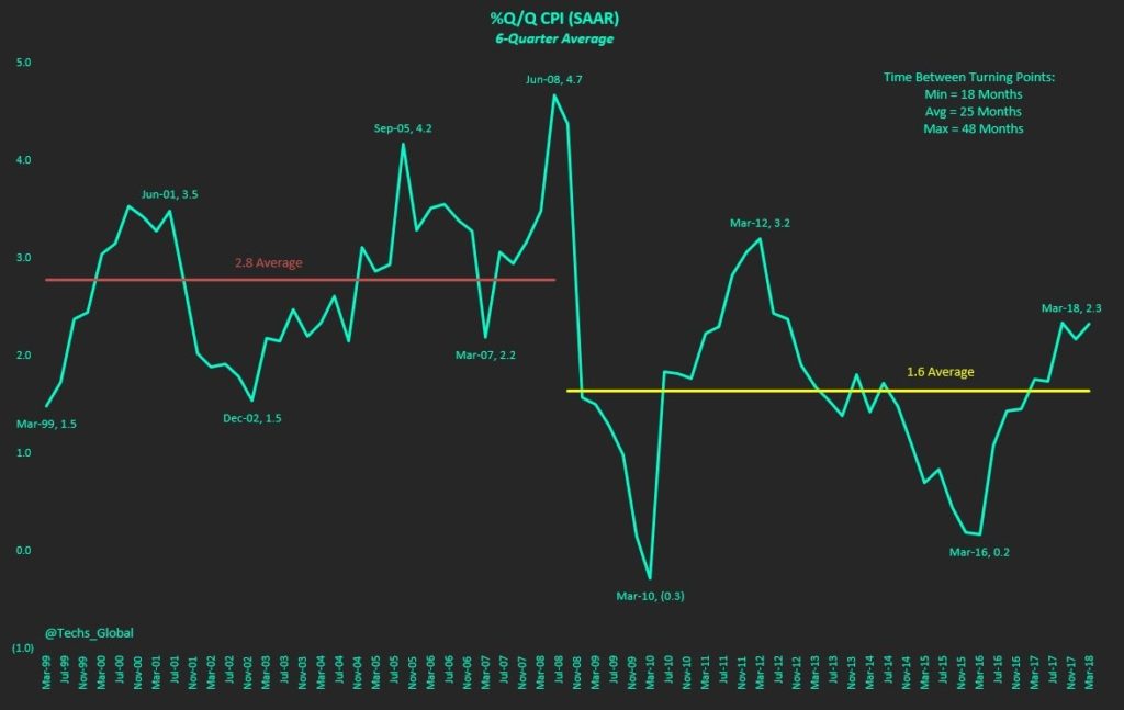 Is The Economy Overheating? 3 Economy Overheating