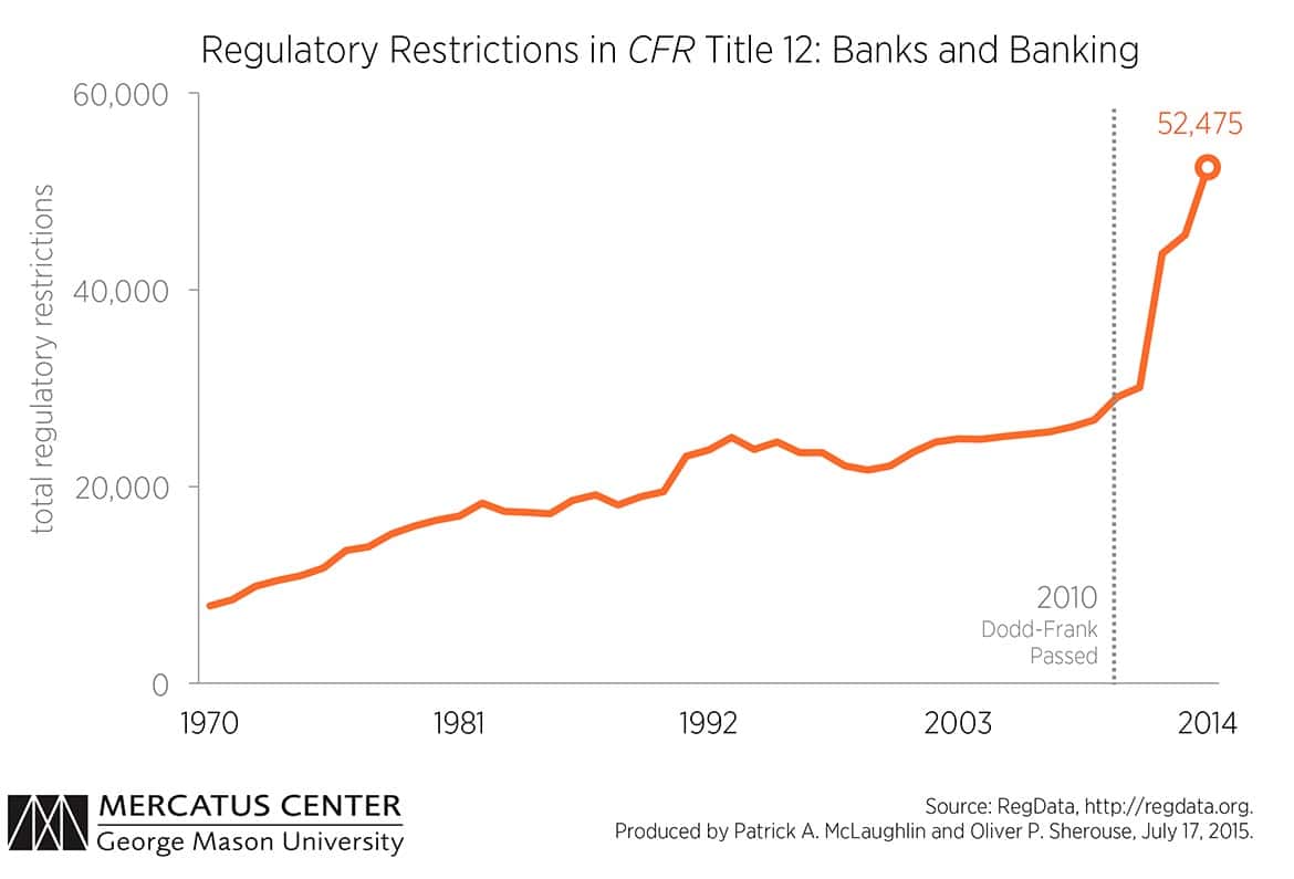Small Banks Are Disappearing