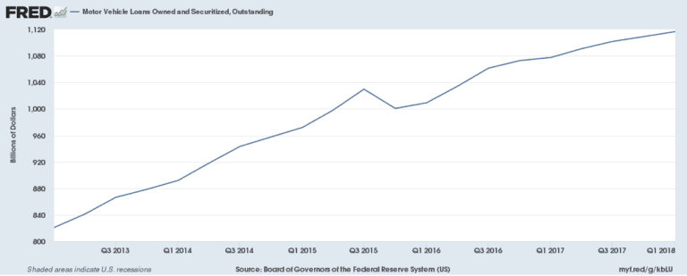 Sub-Prime Auto Loans; Get Off The Gas: Short Via Credit Acceptance Corp 1 Sub-Prime Auto Loans Credit Acceptance Corp