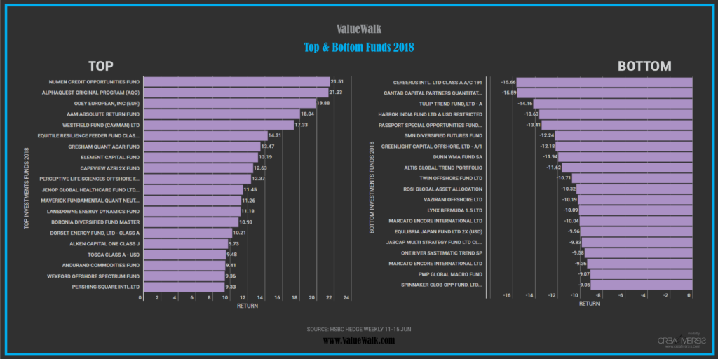 (UPDATED 6/13 1906) Q1 2019 TOP Hedge Fund Letters! Stock Pitches