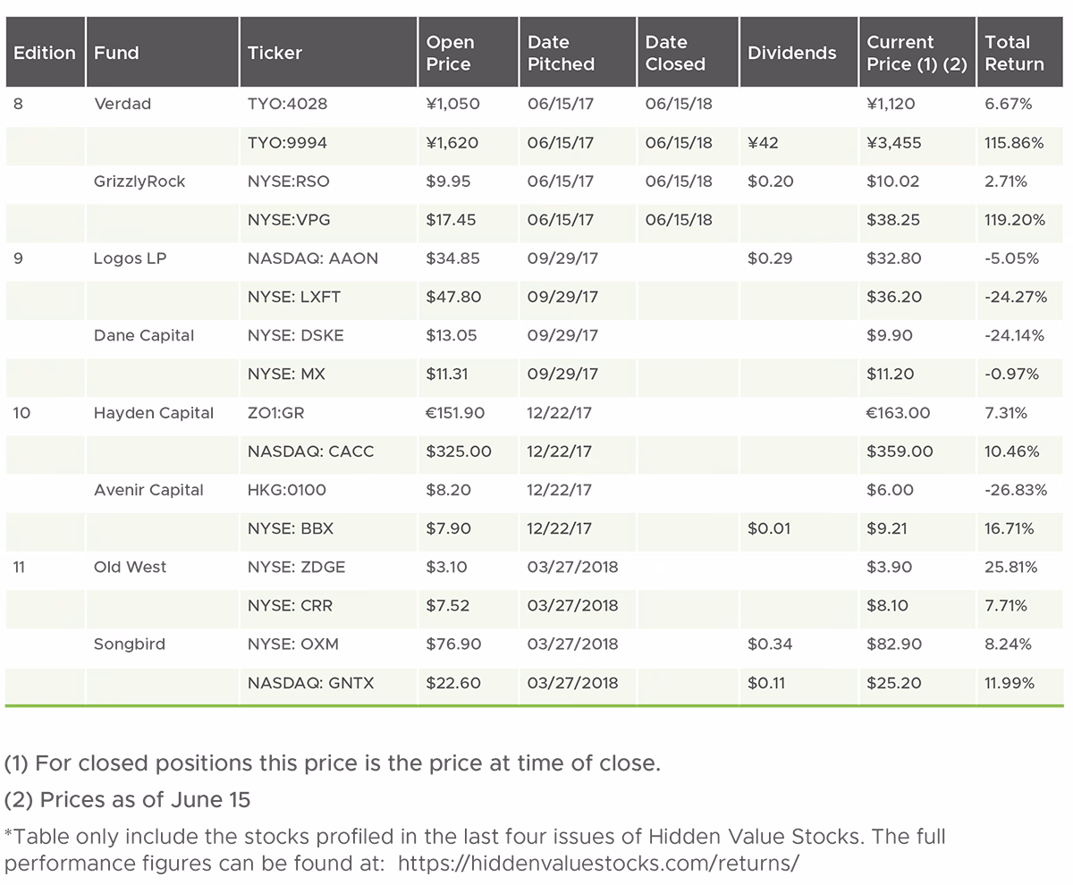 Hidden Value Stocks Q2 2018 - Issue 12 - 100%+ Premium Buyout On June 29th 1 Hidden Value Stocks Q2 2018