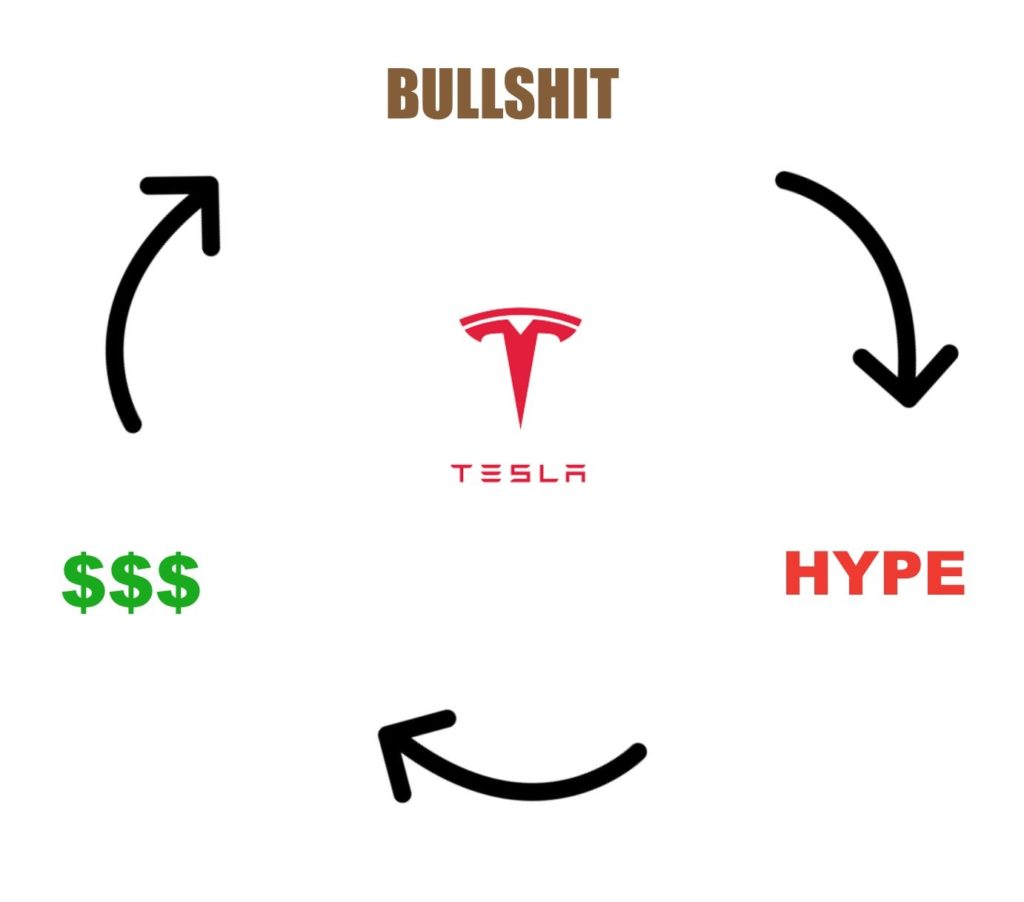 Tesla Is The New Theranos (With A Curious NSDAP Twist) 1 Tesla Theranos