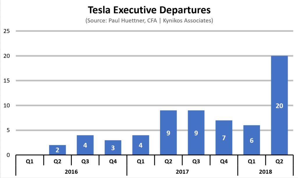 Tesla Is The New Theranos (With A Curious NSDAP Twist) 2 Tesla Theranos