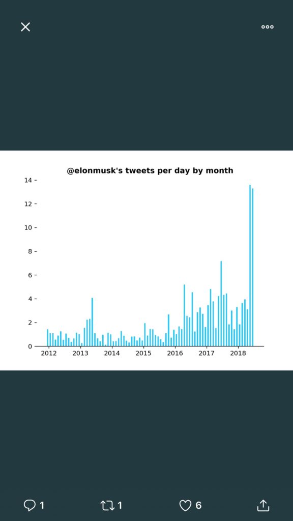 Tesla Is The New Theranos (With A Curious NSDAP Twist) 3 Tesla Theranos