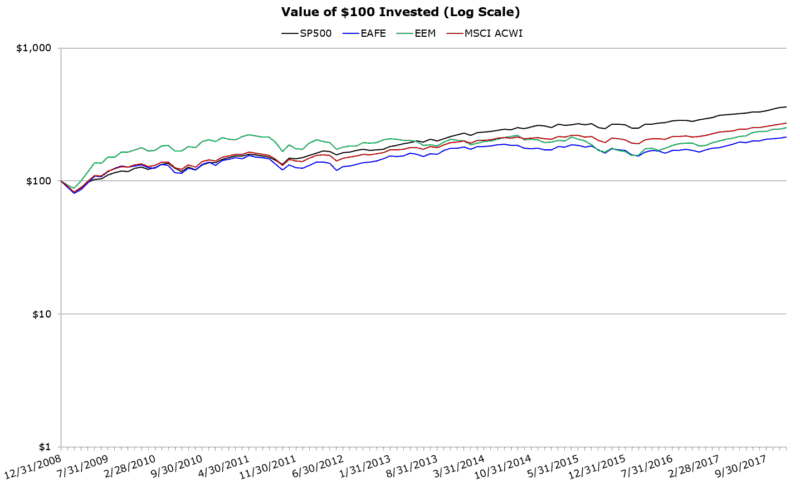 Fair Value CAPE Ratio