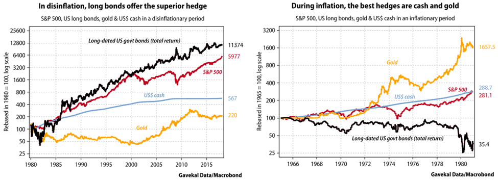 Disinflationary Boom?