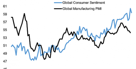 Global Consumer Sentiment Trends
