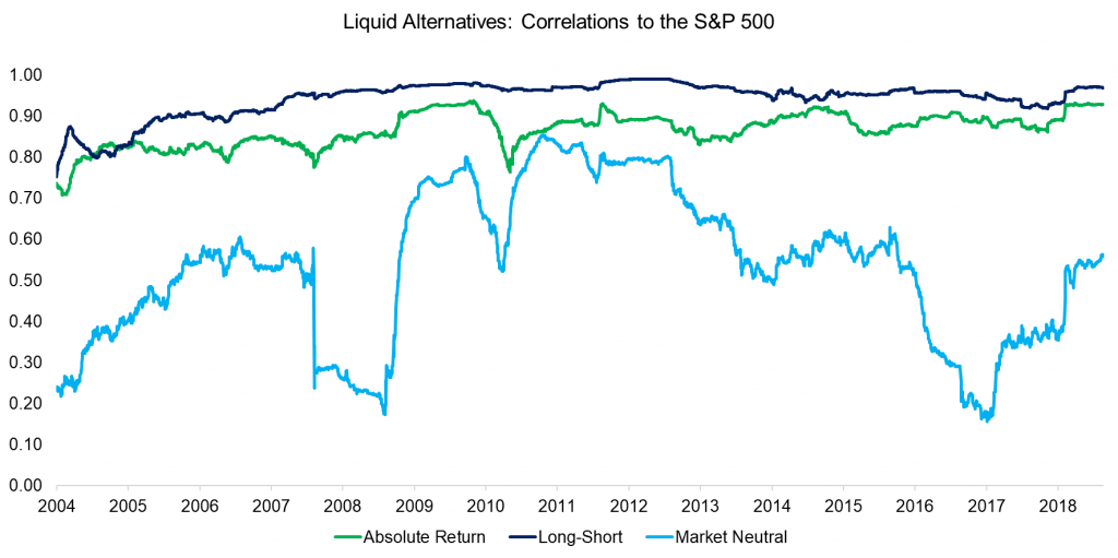 Liquid Alternatives: Alternative Enough? 3 Liquid Alternatives