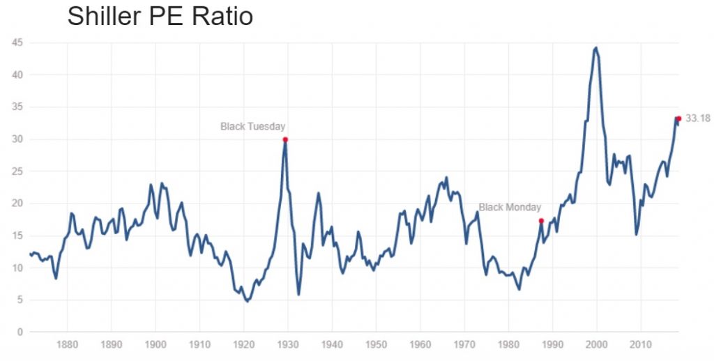 Monetary Policy