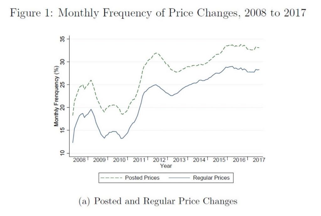 Monetary Policy