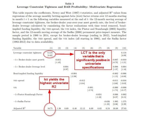 How Leverage Constraints Effect Mutual Fund Risk Taking 2 Mutual Fund Risk Taking