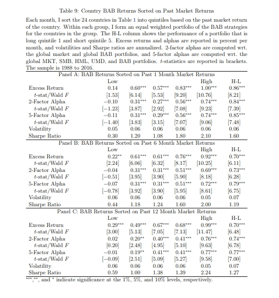 How Leverage Constraints Effect Mutual Fund Risk Taking 3 Mutual Fund Risk Taking