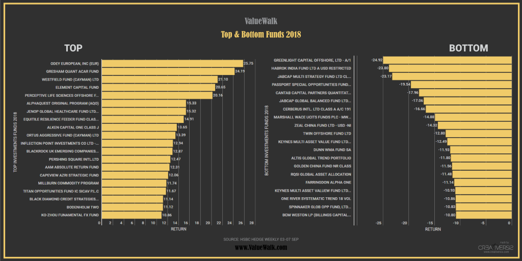 TOP BOTTOM FUNDS 2018 01