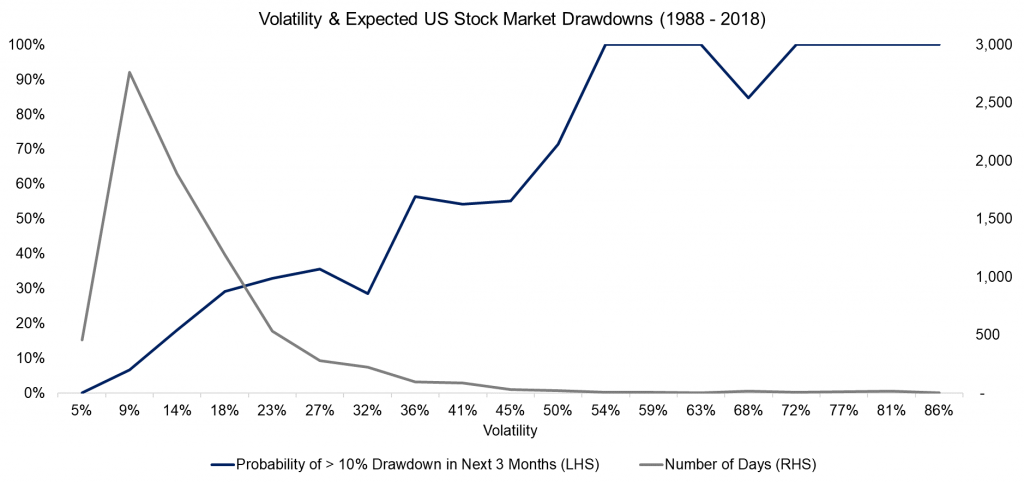 Volatility, Dispersion & Correlation