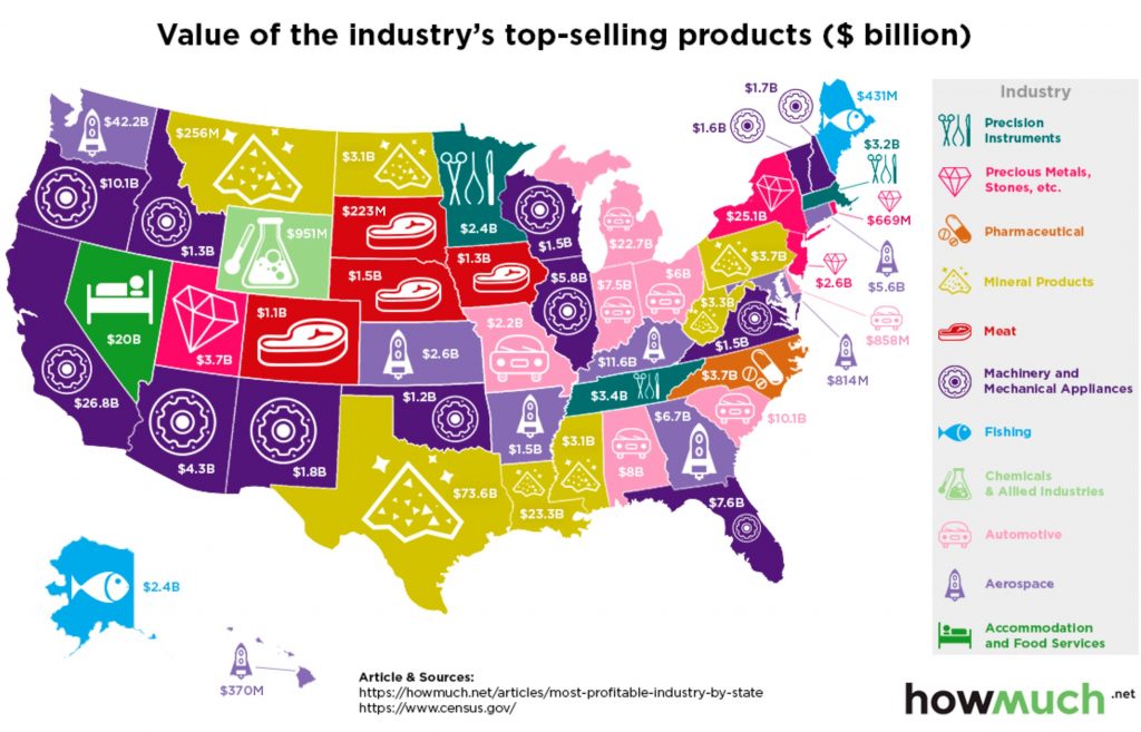 The Most Profitable Industry In Every U.S. State 1 Most Profitable Industry In Every U.S. State