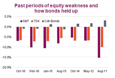 Asset Allocation - Just Ain't As Good As It Used To Be (Part 1) 2 Asset Allocation