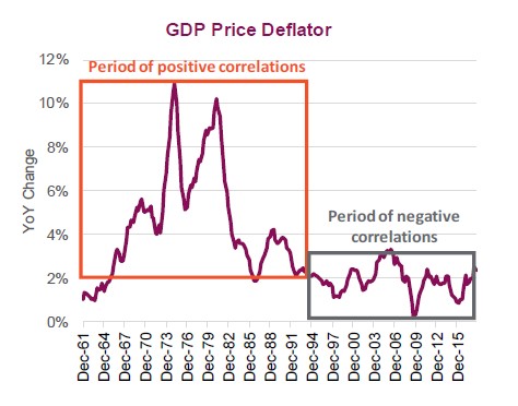 Asset Allocation - Just Ain't As Good As It Used To Be (Part 1) 3 Asset Allocation