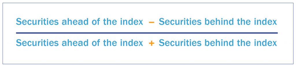 The Disappointment Of Diversification 1 Disappointment Of Diversification
