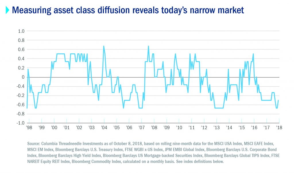 The Disappointment Of Diversification 2 Disappointment Of Diversification